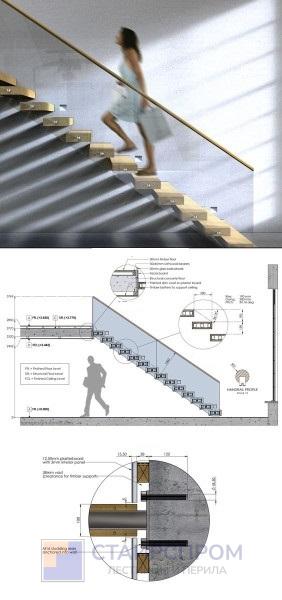 Технология изготовления лестницы консольной