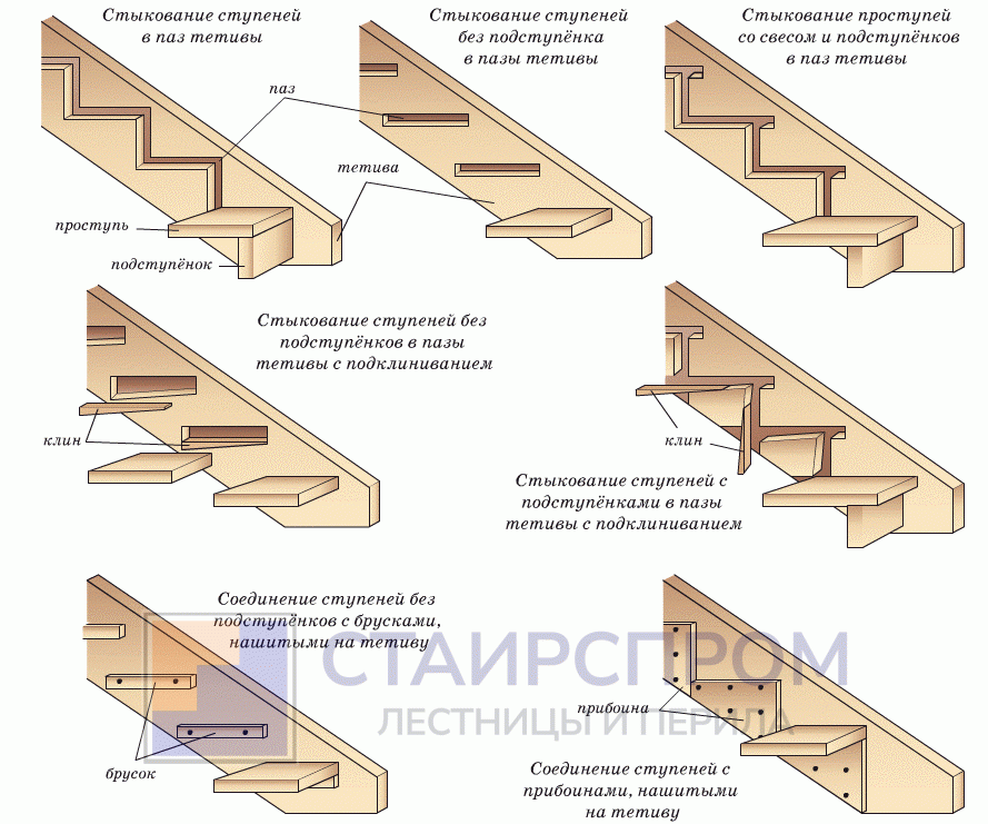 Элементы лестницы из дерева